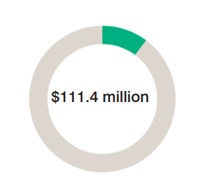 Additional Relief Funding to Public Schools Spending Icon