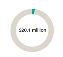 Administration Spending Icon