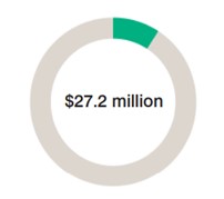 Bridging the Digital Divide Spending Icon