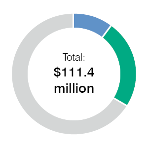 Donut Graph