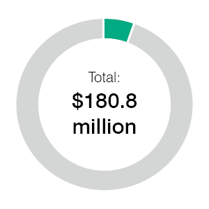 Donut Graph