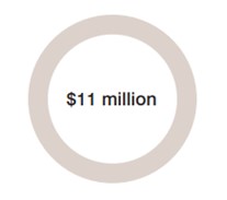 Educator Recruitment Spending Icon