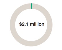 Postsecondary Access Spending Icon