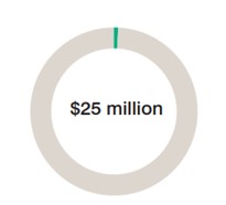 Safe and Healthy Schools Spending Icon