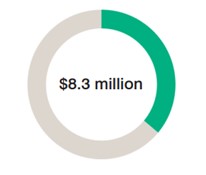 Serving Arizona Schools Spending Icon